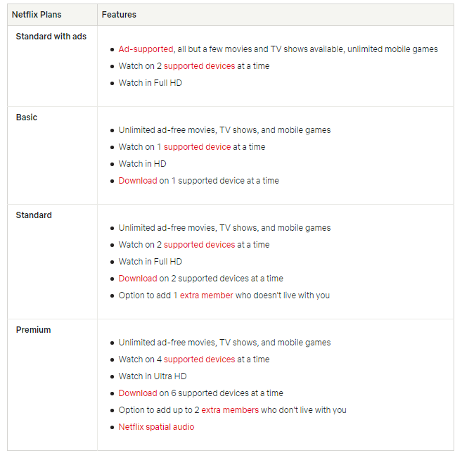 netflix price plan