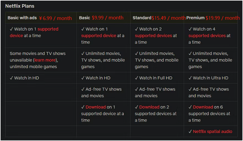 netflix price plan